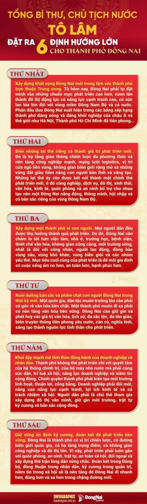 [Infographic] Tổng Bí thư, Chủ tịch nước Tô Lâm đặt ra 6 định hướng lớn cho thành phố Đồng Nai