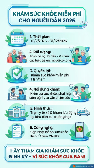 Infographic tuyên truyền