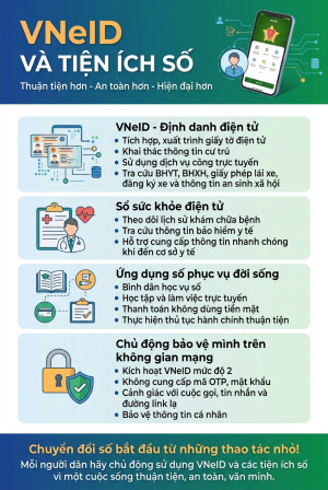 VNeID và các tiện ích số:  Đồng hành cùng người dân trong cuộc sống hiện đại