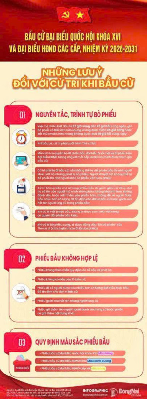 THÔNG BÁO: Chi tiết các mốc thời gian diễn ra bầu cử Đại biểu Quốc hội khóa XVI, Đại biểu HĐND các cấp nhiệm kỳ 2026-2031