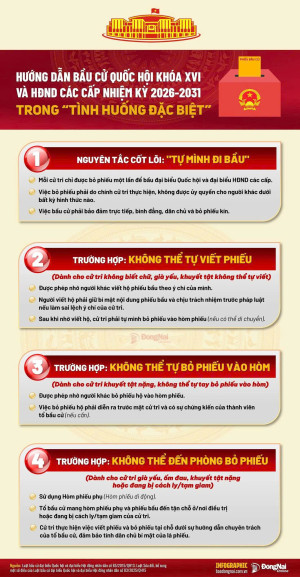 Bảo đảm quyền bầu cử của công dân trong ‘tình huống đặc biệt’