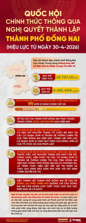 Chính thức thành lập Thành phố Đồng Nai trực thuộc Trung ương từ 30-4-2026