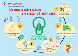 NÂNG CAO Ý THỨC SỬ DỤNG ĐIỆN AN TOÀN – CHUNG TAY BẢO VỆ TÍNH MẠNG, TÀI SẢN VÀ CỘNG ĐỒNG