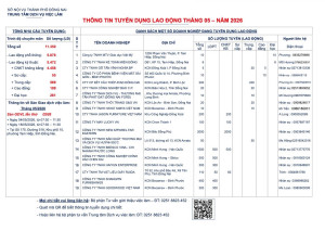 THÔNG TIN TUYỂN DỤNG LAO ĐỘNG THÁNG 05 – NĂM 2026