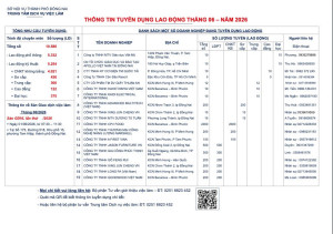 TUYỂN DỤNG LAO ĐỘNG THÁNG 06 – NĂM 2026