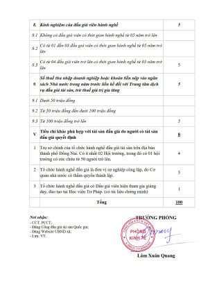 Xã Đăk Ơ thông báo kết quả lựa chọn tổ chức hành nghề đấu giá tài sản