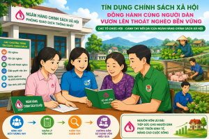 Những “cánh tay nối dài” đưa chính sách tín dụng ưu đãi đến với người dân