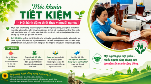 Mỗi khoản tiết kiệm – Một hành động thiết thực vì người nghèo