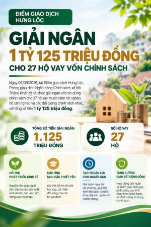 ĐIỂM GIAO DỊCH HƯNG LỘC GIẢI NGÂN 1 TỶ 125 TRIỆU ĐỒNG CHO 27 HỘ VAY VỐN CHÍNH SÁCH