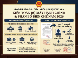 Công bố Nghị quyết về phân bổ biên chế và công tác nhân sự HĐND phường Dầu Giây năm 2026