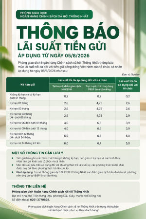 PHÒNG GIAO DỊCH NHCSXH THỐNG NHẤT THÔNG BÁO LÃI SUẤT TIỀN GỬI ÁP DỤNG TỪ NGÀY 05/8/2026
