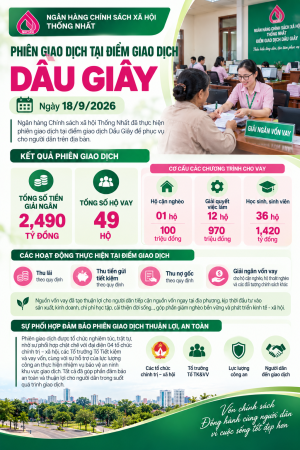 PHIÊN GIAO DỊCH TẠI ĐIỂM GIAO DỊCH DẦU GIÂY: GIẢI NGÂN 2,49 TỶ ĐỒNG CHO 49 HỘ VAY VỐN CHÍNH SÁCH