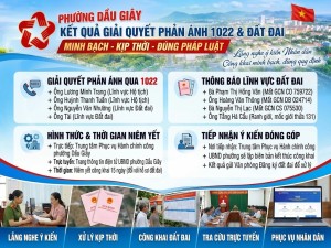 Công khai kết quả giải quyết phản ánh qua Tổng đài 1022 và...
