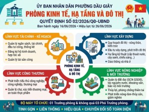 Kiện toàn tổ chức bộ máy: Quy định mới về chức năng, nhiệm vụ của Phòng Kinh tế, Hạ tầng và Đô thị phường Dầu Giây