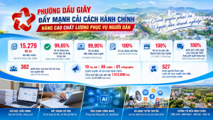 PHƯỜNG DẦU GIÂY ĐẨY MẠNH CẢI CÁCH HÀNH CHÍNH, NÂNG CAO CHẤT LƯỢNG PHỤC VỤ NGƯỜI DÂN