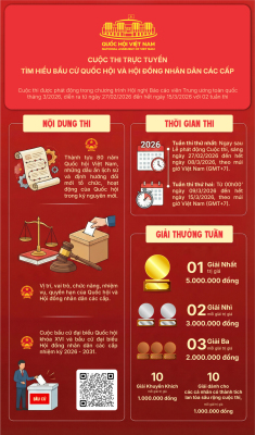 CUỘC THI TRỰC TUYẾN TÌM HIỂU BẦU CỬ QUỐC HỘI VÀ HỘI ĐỒNG...