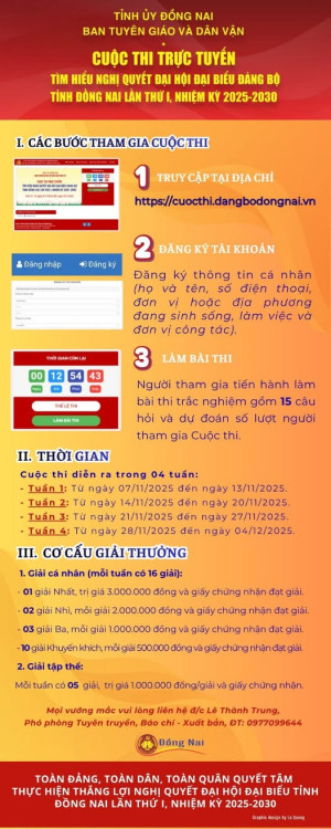 Cuộc thi trực tuyến tìm hiểu Nghị quyết Đại hội đại biểu Đảng bộ tỉnh Đồng Nai lần thứ I, nhiệm kỳ 2025 -2030