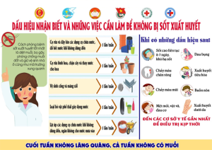 Đồng Phú ghi nhận một ca tử vong do Sốt xuất huyết