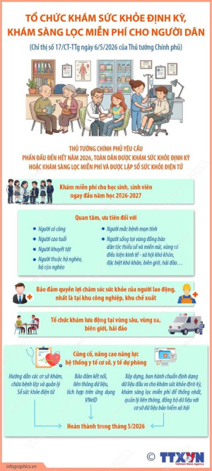 CHỈ THỊ SỐ 17/CT-TTG: TỔ CHỨC KHÁM SỨC KHỎE ĐỊNH KỲ, KHÁM SÀNG LỌC MIỄN PHÍ CHO NGƯỜI DÂN