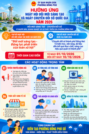 Phường Đồng Phú hưởng ứng Ngày hội Đổi mới sáng tạo và Ngày...