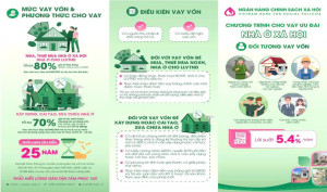 Chính sách giảm lãi suất - Hỗ trợ người dân tiếp cận nhà ở xã hội