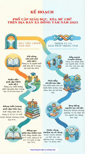 KẾ HOẠCH PHỔ CẬP GIÁO DỤC, XÓA MÙ CHỮ NĂM 2025 (1)