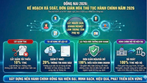 Đồng Nai triển khai kế hoạch rà soát, đơn giản hóa thủ tục hành chính năm 2026