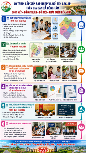 Lộ trình sáp nhập ấp Đông Tâm 2026 (1)