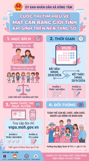 Cuộc thi tìm hiểu về mất cân bằng giới  tính khi sinh trên nền tảng số