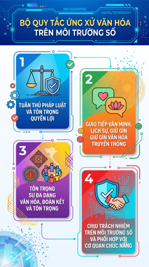 Thông tin về Bộ Quy tắc ứng xử văn hóa trên môi trường số