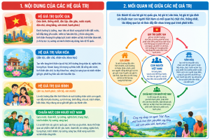 Triển khai đồng bộ hệ giá trị quốc gia, hệ giá trị văn hóa,...