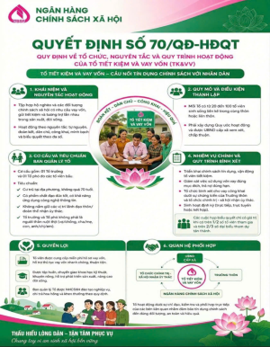 Quy chế mới về hoạt động Tổ Tiết kiệm và vay vốn: Tăng tính...