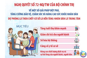 PHƯỜNG ĐỒNG XOÀI TRIỂN KHAI THỰC HIỆN NGHỊ QUYẾT SỐ 72-NQ/TW NGÀY 09/9/2025 CỦA BỘ CHÍNH TRỊ VỀ MỘT SỐ GIẢI PHÁP ĐỘT PHÁ, TĂNG CƯỜNG BẢO VỆ, CHĂM SÓC VÀ NÂNG CAO SỨC KHỎE NHÂN DÂN