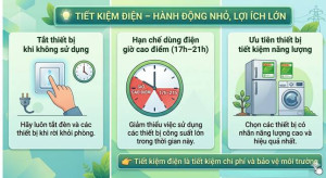 NÂNG CAO Ý THỨC SỬ DỤNG NĂNG LƯỢNG TIẾT KIỆM, HIỆU QUẢ TRONG CỘNG ĐỒNG