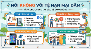 PHƯỜNG ĐỒNG XOÀI CHỦ ĐỘNG PHÒNG NGỪA TỆ NẠN MẠI DÂM VÀ CÁC BIẾN TƯỚNG TRÊN KHÔNG GIAN MẠNG