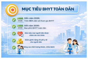 PHƯỜNG ĐỒNG XOÀI TRIỂN KHAI KẾ HOẠCH THỰC HIỆN BẢO HIỂM Y TẾ TOÀN DÂN GIAI ĐOẠN MỚI