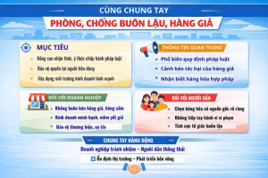 TỪ Ý THỨC ĐẾN HÀNH ĐỘNG: ĐỒNG XOÀI QUYẾT LIỆT CHỐNG BUÔN LẬU, HÀNG GIẢ