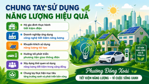 Tiết kiệm năng lượng - trách nhiệm của mỗi người dân và doanh nghiệp vì sự phát triển bền vững