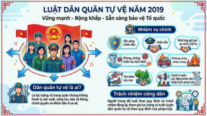 Tuyên truyền, phổ biến các luật về quốc phòng, dân quân tự vệ và giáo dục quốc phòng, an ninh