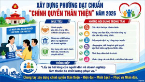 Phường Đồng Xoài triển khai xây dựng phường đạt chuẩn "Chính quyền thân thiện" năm 2026
