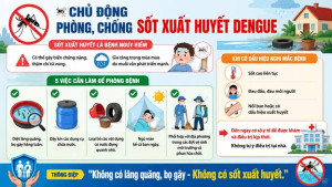 Phường Đồng Xoài tăng cường phòng, chống sốt xuất huyết Dengue