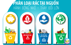 phân loại rác