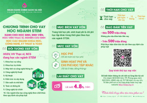 Phòng giao dịch NHCSXH Thống Nhất triển khai vay vốn ưu đãi...