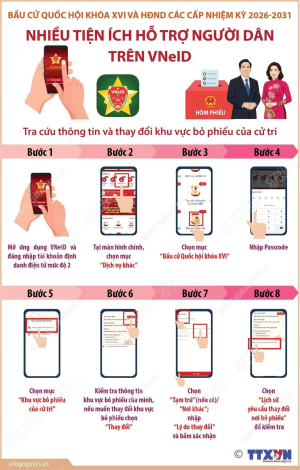 ​ BẦU CỬ QUỐC HỘI VÀ HĐND CÁC CẤP: CÁCH TRA CỨU THÔNG TIN VÀ THAY ĐỔI KHU VỰC BỎ PHIẾU TRÊN VNEID ​