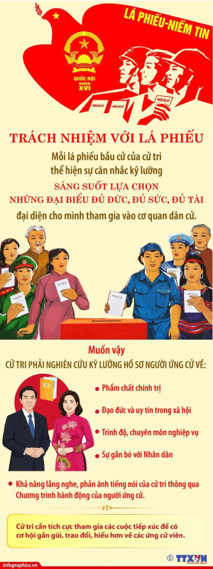 Bầu cử Quốc hội khóa XVI và HĐND: Trách nhiệm với lá phiếu