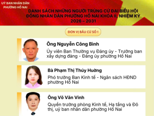 ✨ PHƯỜNG HỐ NAI CÔNG BỐ KẾT QUẢ BẦU CỬ VÀ DANH SÁCH NHỮNG NGƯỜI TRÚNG CỬ ĐẠI BIỂU HỘI ĐỒNG NHÂN DÂN PHƯỜNG KHOÁ II, NHIỆM KỲ 2026 - 2031 ✨