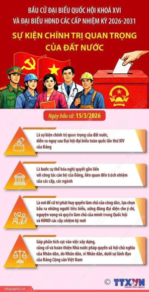 Bầu cử Quốc hội và HĐND: Sự kiện chính trị quan trọng của đất nước