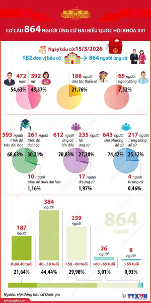 ✨ Ứng cử Đại biểu Quốc hội khóa XVI ✨