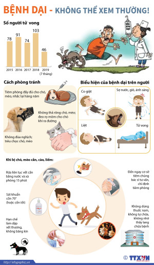 bệnh dại 1