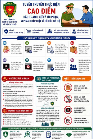 đấu tranh xử lý tội phậm vi phạm luật sở hữu trí tuệ